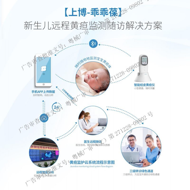 新生儿远程黄疸监测随访解决方案