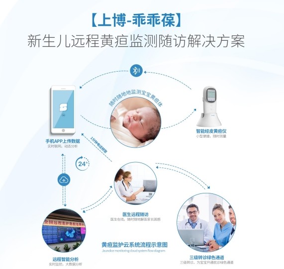 新生儿远程黄疸监测随访解决方案